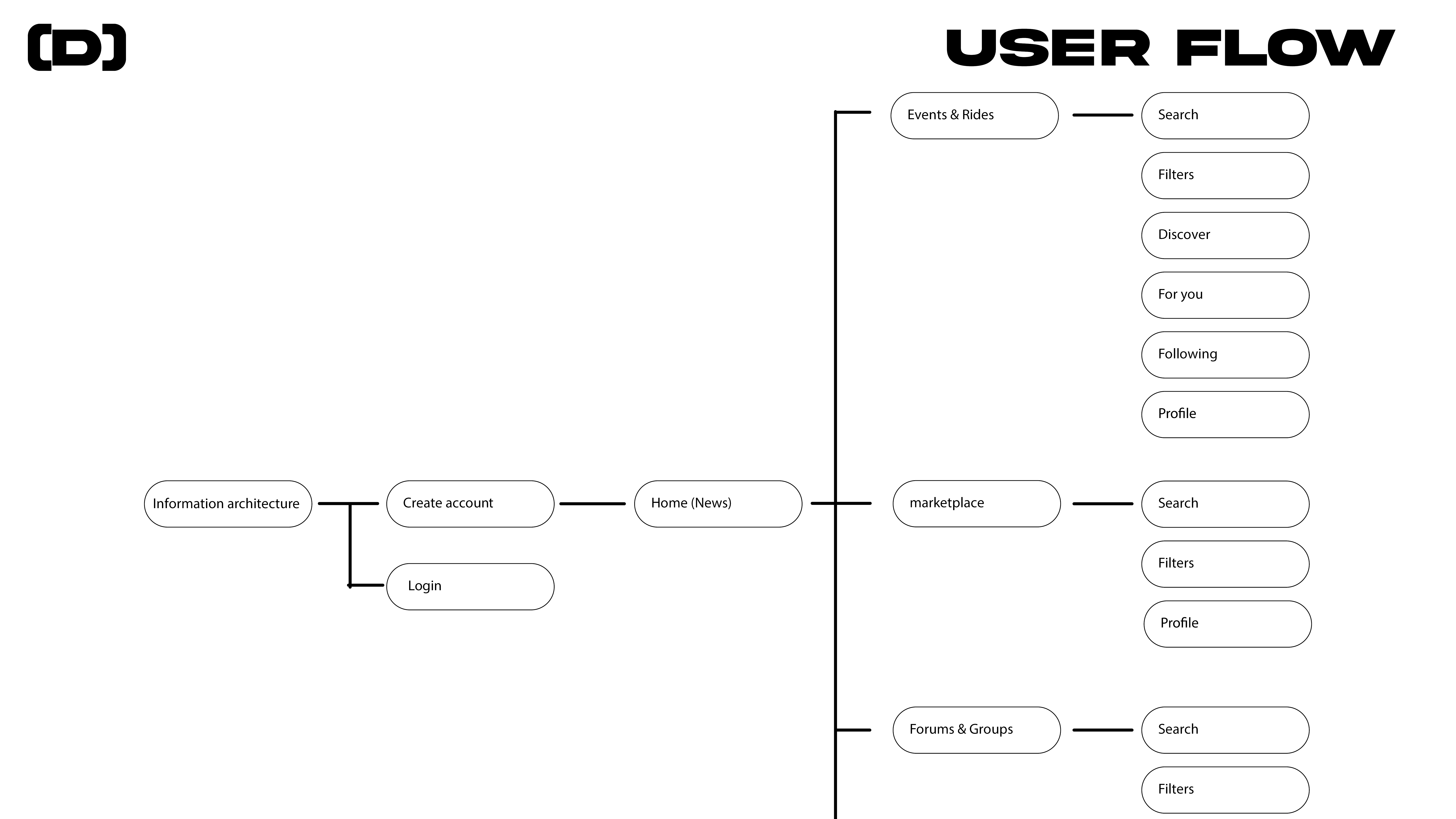 An image with information about the motor connect project