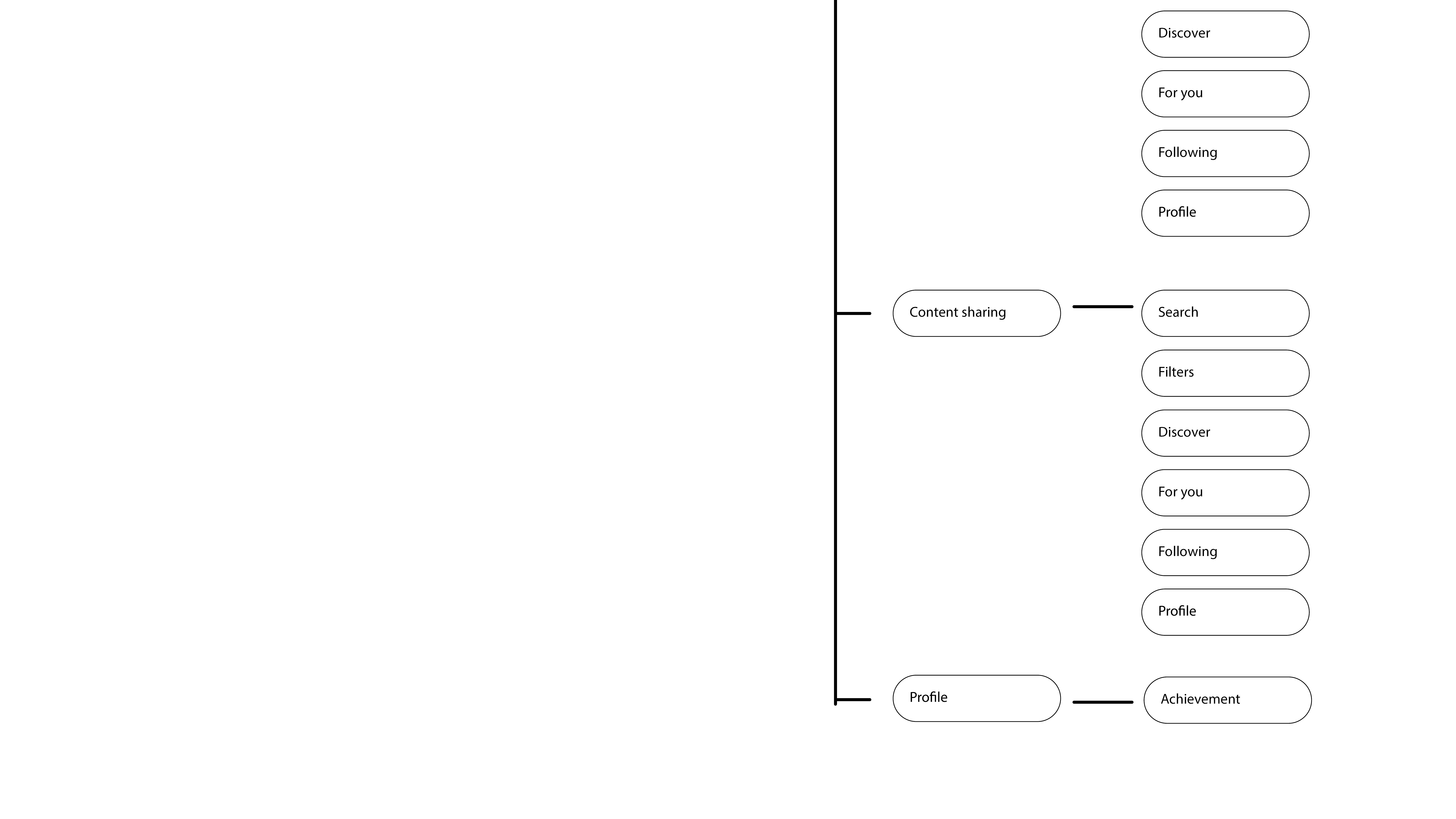 An image with information about the motor connect project